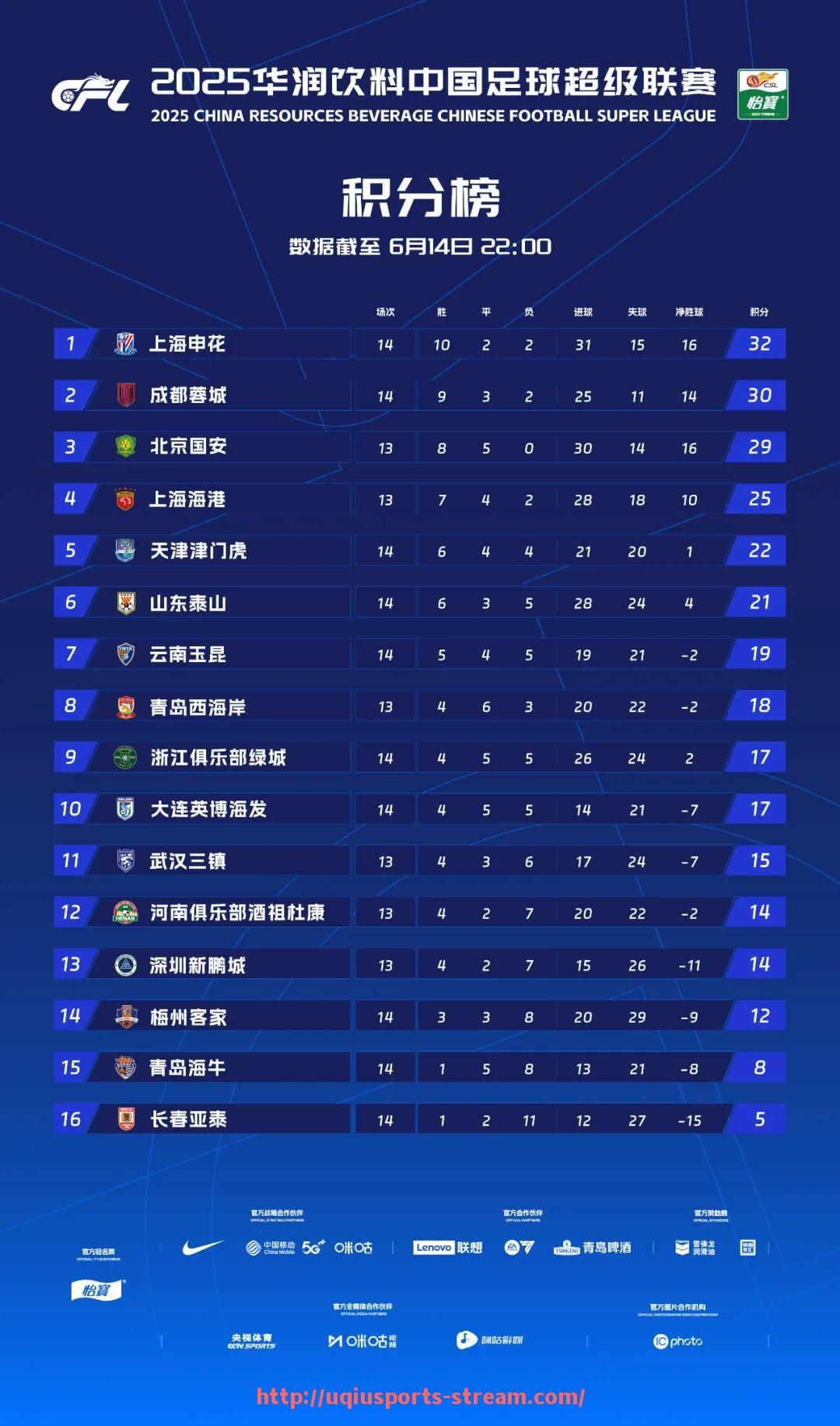 U球体育直播-伦敦的英超球队中哪支历史最悠久？（伦敦地区的英超球队）